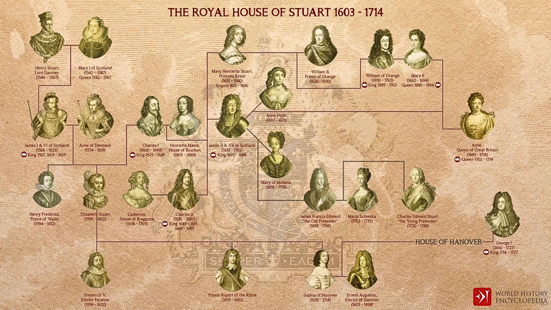 Renaissance Courts Reform